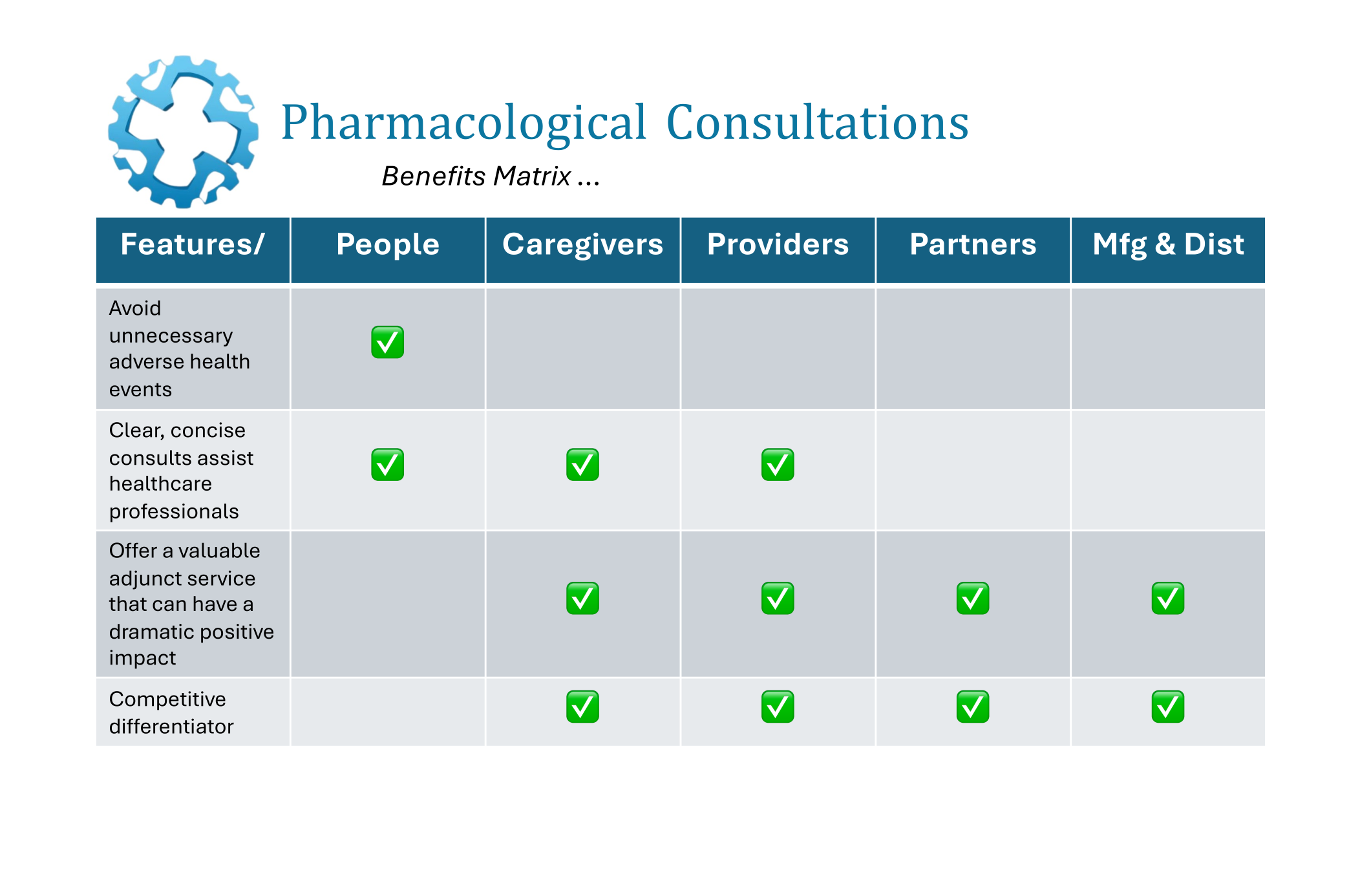 Pharmacological consultants benefits