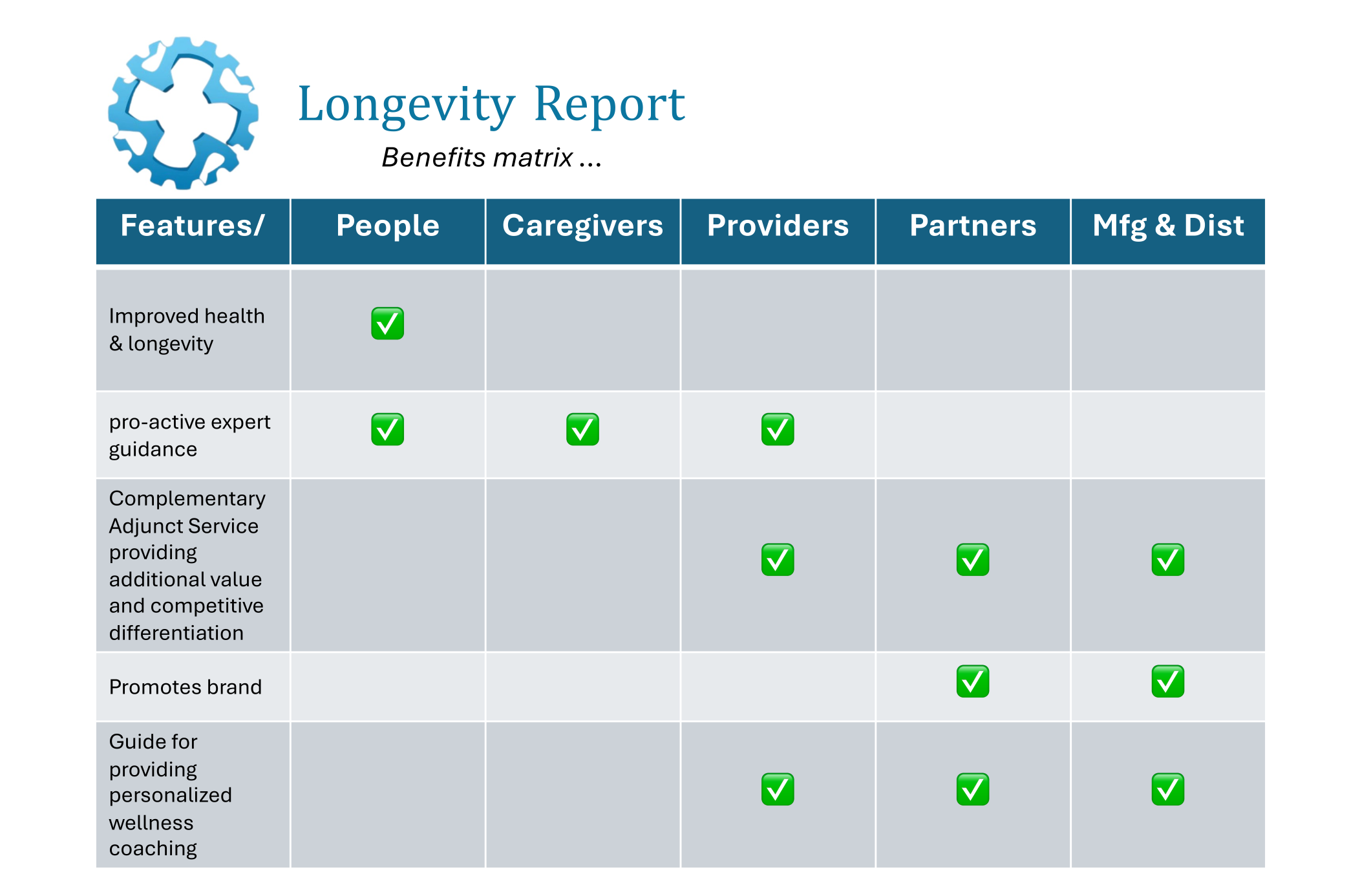 Longevity report benefits